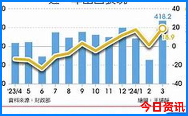 红河一日游最佳景点